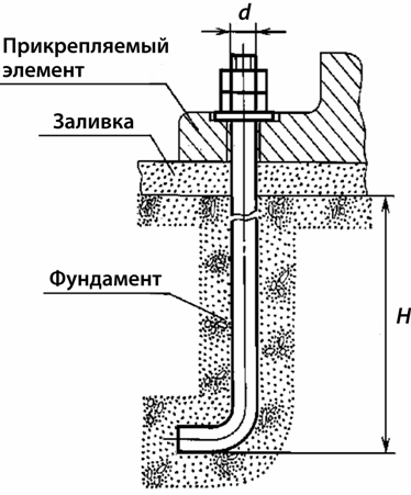 Анкерный болт фундаментный, тип 1, исполнение 1 Анкерный болт фундаментный, тип 1, исполнение 1