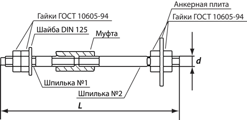 Анкерный болт фундаментный, тип 3, исполнение 2 Анкерный болт фундаментный, тип 3, исполнение 2