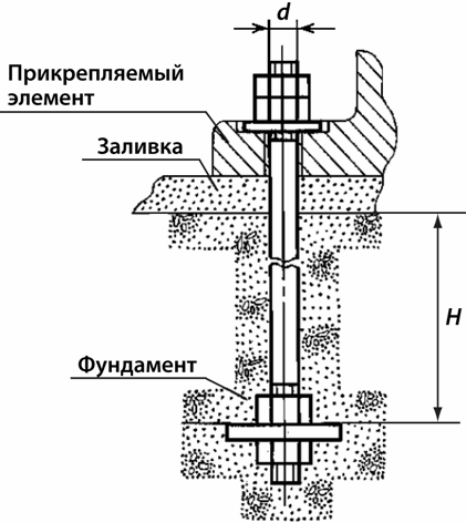 Анкерный болт фундаментный, тип 2, исполнение 1 Анкерный болт фундаментный, тип 2, исполнение 1