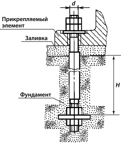 Анкерный болт фундаментный, тип 2, исполнение 2 Анкерный болт фундаментный, тип 2, исполнение 2
