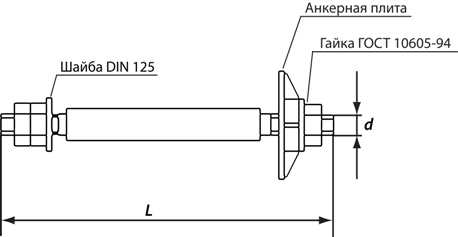Анкерный болт фундаментный, тип 2, исполнение 3 Анкерный болт фундаментный, тип 2, исполнение 3