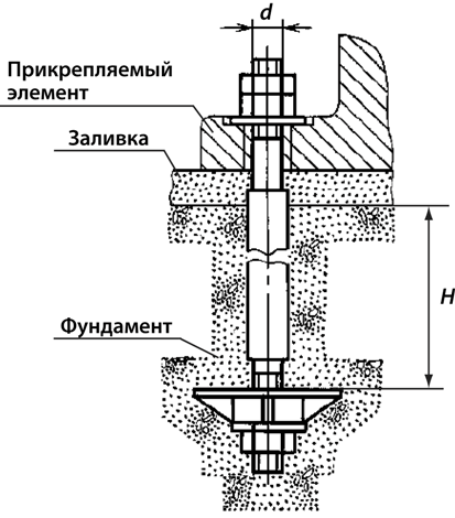 Анкерный болт фундаментный, тип 2, исполнение 3 Анкерный болт фундаментный, тип 2, исполнение 3