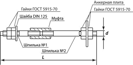 Анкерный болт фундаментный, тип 3, исполнение 1 Анкерный болт фундаментный, тип 3, исполнение 1