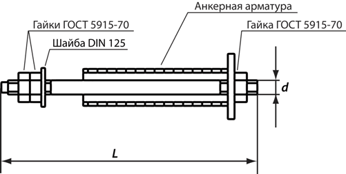 Анкерный болт фундаментный, тип 4, исполнение 1 Анкерный болт фундаментный, тип 4, исполнение 1