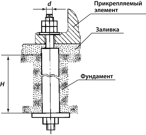 Анкерный болт фундаментный, тип 4, исполнение 1 Анкерный болт фундаментный, тип 4, исполнение 1