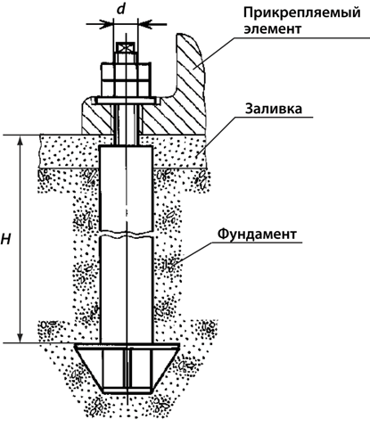 Анкерный болт фундаментный, тип 4, исполнение 2 Анкерный болт фундаментный, тип 4, исполнение 2